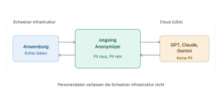 anonymizer infrastruktur