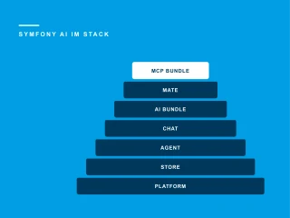 Symfony AI: Was im Stack drinsteckt und wann wir was davon einsetzen Symfony AI: Was im Stack drinsteckt und wann wir w...